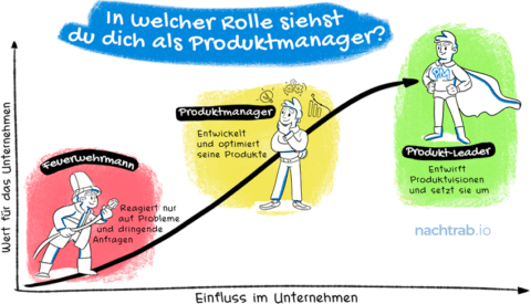 produktmanager-rolle-einfluss-chart-480x275.png